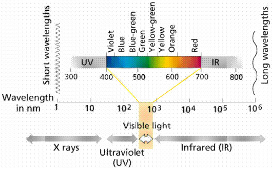 Thermal Testing